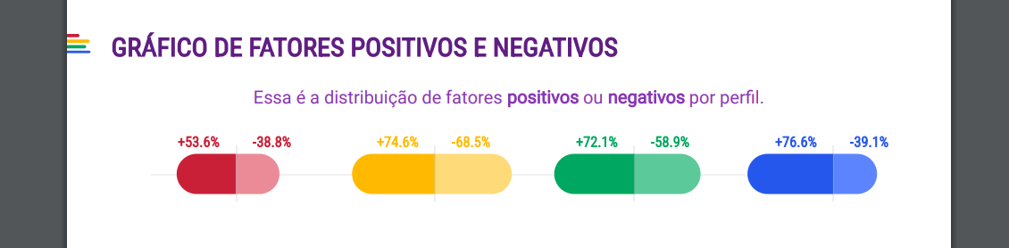 Foto do portfólio